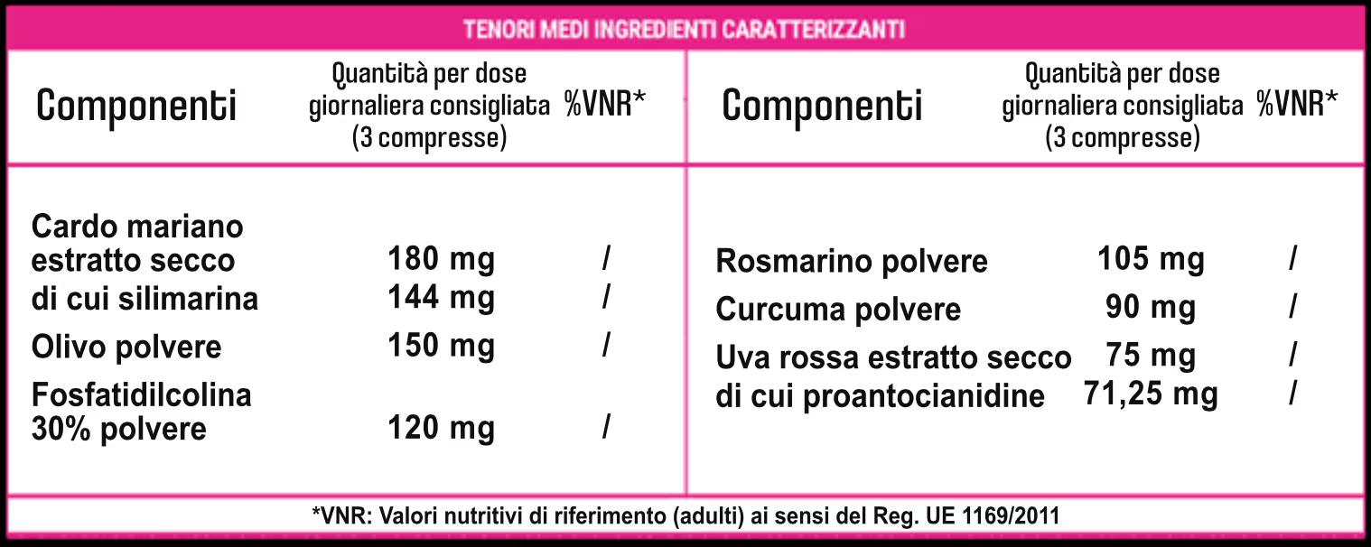 Valori nutrizionali Elisir